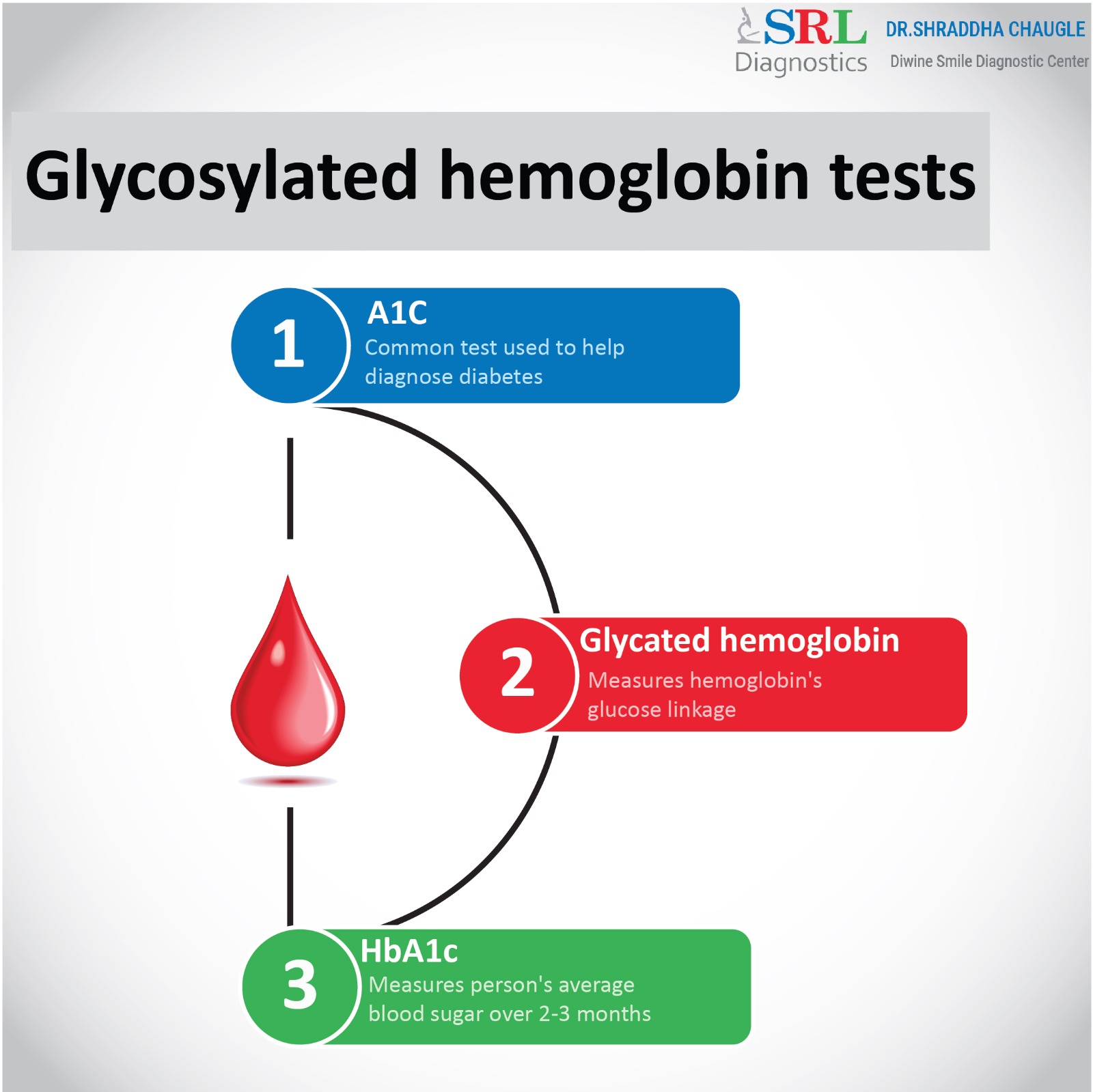 Overview To The Glycosylated Hemoglobin (HbA1c) Test - Agilus Diagnostics